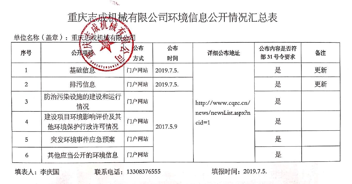 2019环境相关文件